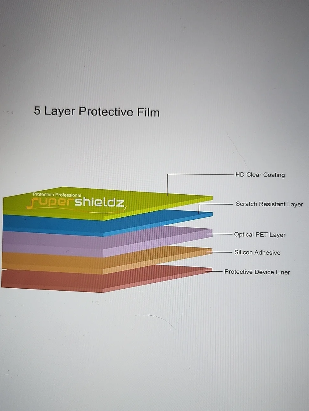Supershieldz Tempered Glass Screen Protectors - Motorola Moto G Power 5G 2023
